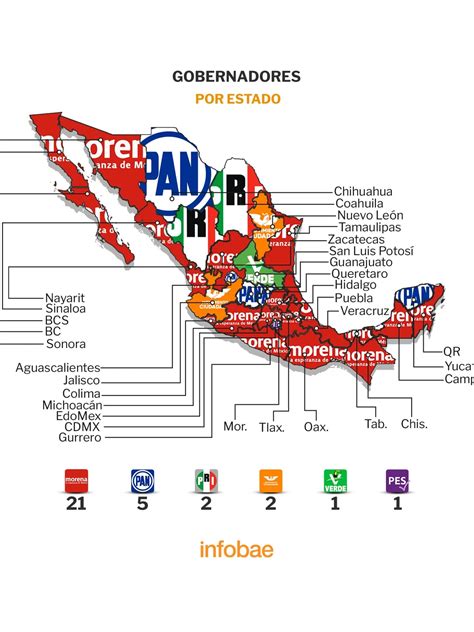 Mapa Electoral México Así Quedaron Partidos Políticos Por Estado En