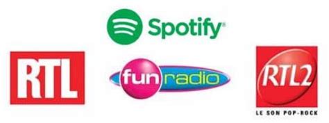 Les Radios Du Groupe M Et Spotify Signent Un Accord De Distribution