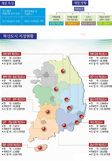 10개 혁신도시 지정 현황 정책뉴스 뉴스 대한민국 정책브리핑