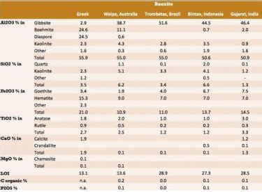 Bauxite 101 | The Bauxite Index