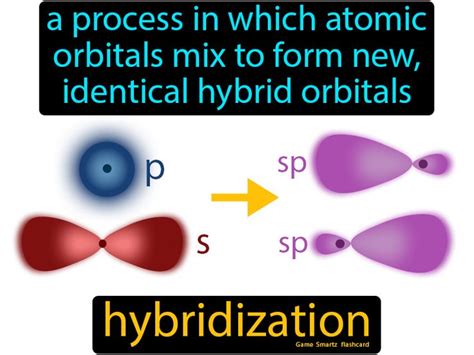 Hybridization Easy Science Chemistry Education Chemistry Classroom Teaching Chemistry