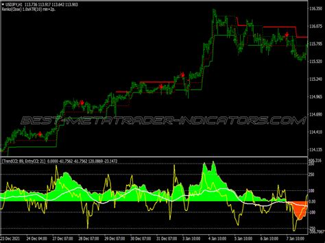 Renko Adaptive Trading System New MT4 Indicators Mq4 Or Ex4