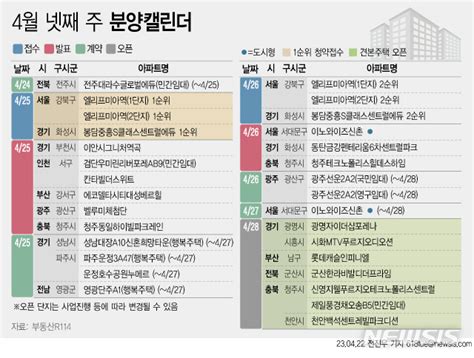 서울 미아 등 전국 1066가구 분양 분양캘린더 공감언론 뉴시스통신사