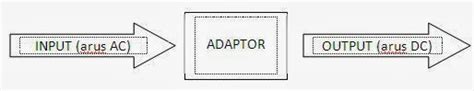 Adaptor