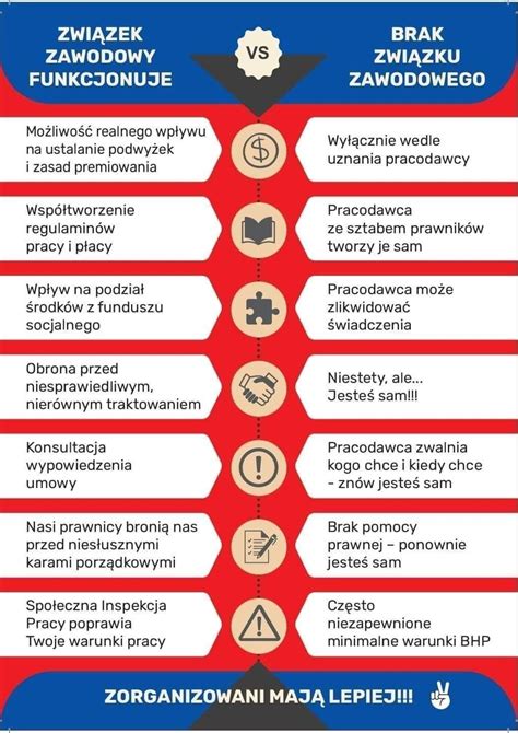 Solidarność Centrala PGG S A Związek zawodowy funkcje