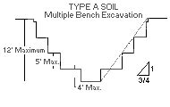 Gbca Safety Toolbox Talk Trenching And Excavation Sloping And Benching