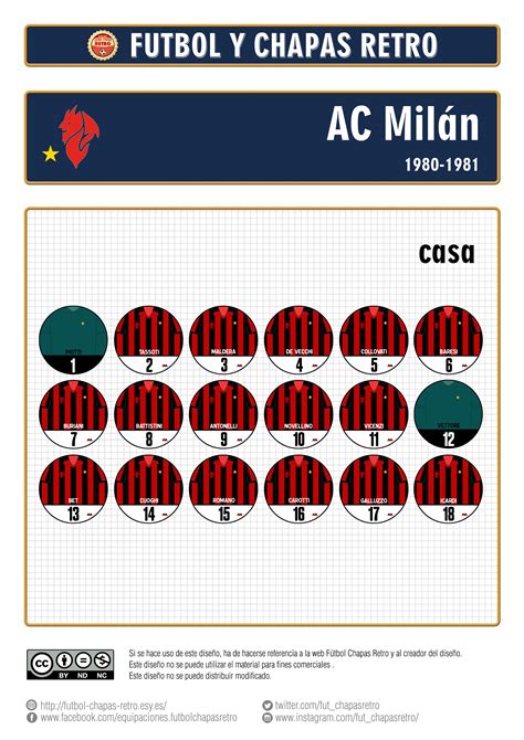 AC Milán 1980 1981 Fútbol Chapas Retro