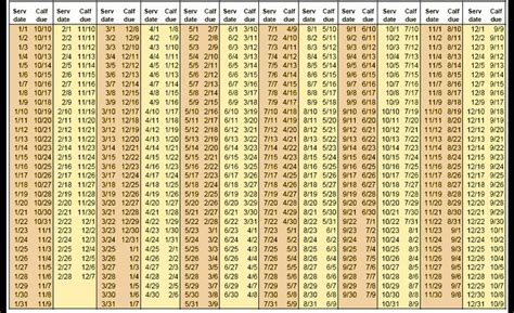 Gestation Table | College station texas, Bovine, Cattle