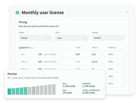 Price configuration | Estii