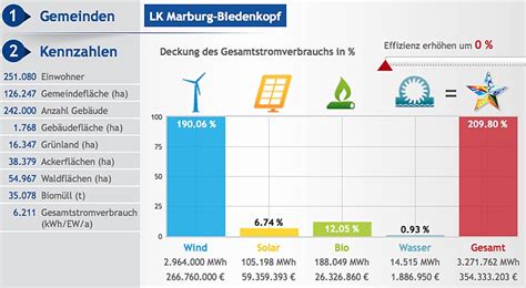 das Marburger Credo für politische und finanzielle Bürgerbeteiligung