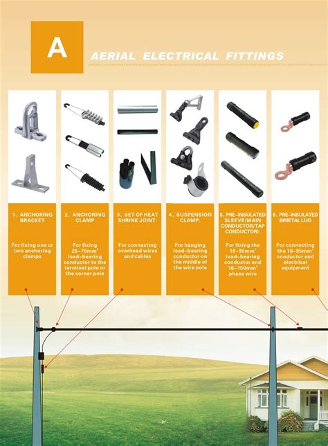 Insulation Piercing Connector IPC Connector ABC FITTINGS