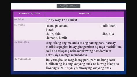 Magbigay Ng Limang Kariktan At Limang Talinhaga Na Salita Brainlyph