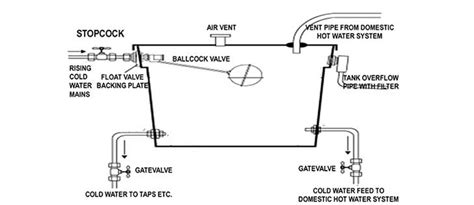 Water Tank Installation Diagram