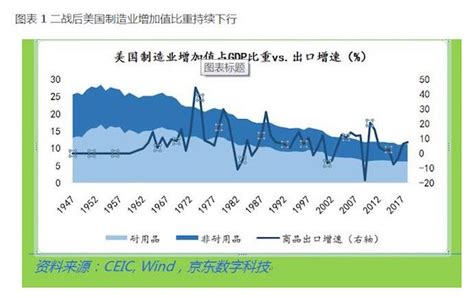 沈建光：二战后美国制造业的变迁与衰落美国制造业新浪财经新浪网