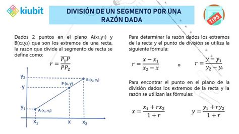 División de un segmento por una razón dada Definiciones Planos