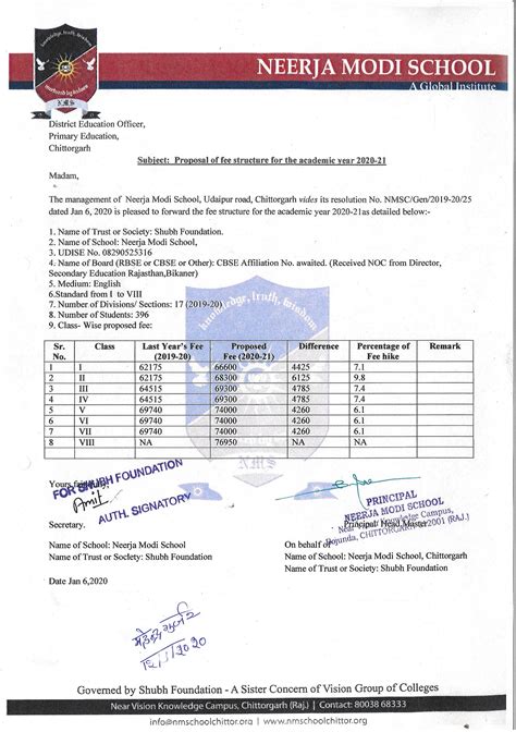 Fee Structure – Neerja Modi School