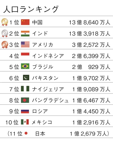 「世界の国々」の基本情報を最新版に更新！ おとなと こどもの 地球儀 「ほぼ日のアースボール」