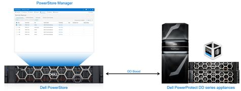 Data Protection For PowerStore With PowerProtect DD Series Appliances