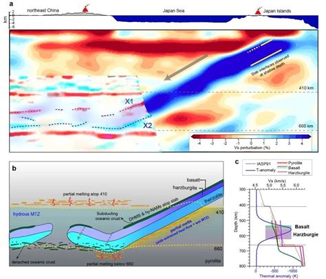 Nature Geoscience：地幔过渡带中俯冲板片界面成像腾讯新闻