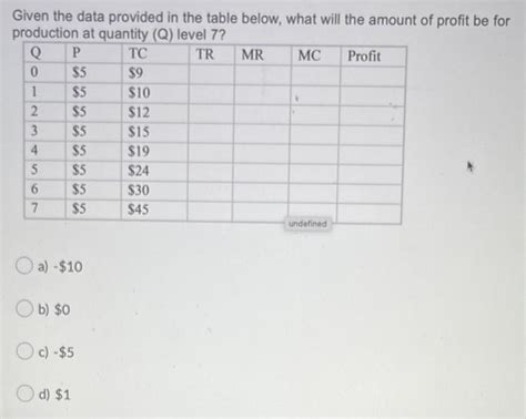 Solved Question 10 5 Points Given The Data Provided In The