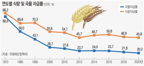 크롭라이프코리아 Croplife Korea 지금 식량위기 10~20년 내 기후위기로 더 큰 충격 온다