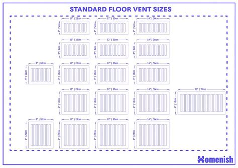 Standard Floor Vent Sizes (with Drawing) - Homenish