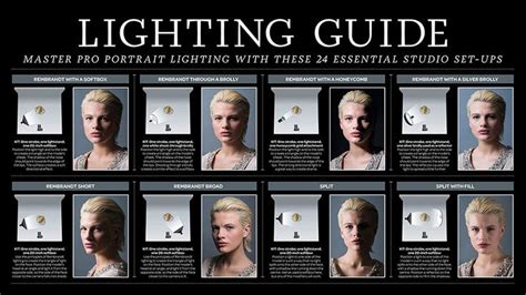 Photography cheat sheet: Lighting setups for professional portraits | Portrait lighting setup ...