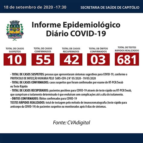 Informe Epidemiol Gico Di Rio Covid