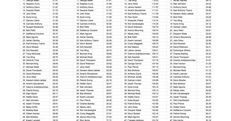 Top Scorers 2025 All Competitions - Eudora Alfreda