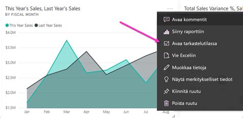 Helppokäyttöisten raporttien luominen Power BI ssä Power BI