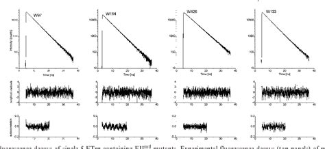 Figure From University Of Groningen Structure Of The Cytoplasmic Loop