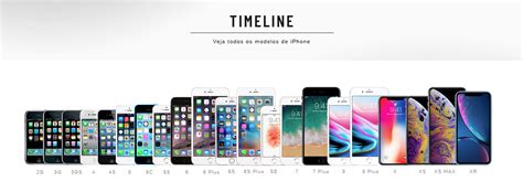 Evolu O Dos Iphones Uol Tecnologia