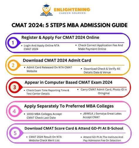 Cmat Registration Eligibility Exam Date Paper Pattern