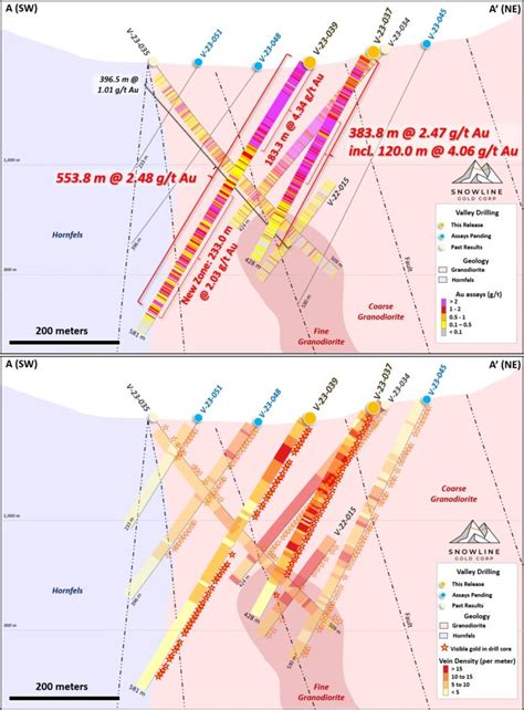 Snowline Gold Intersects M Of Grams Per Tonne Gold From