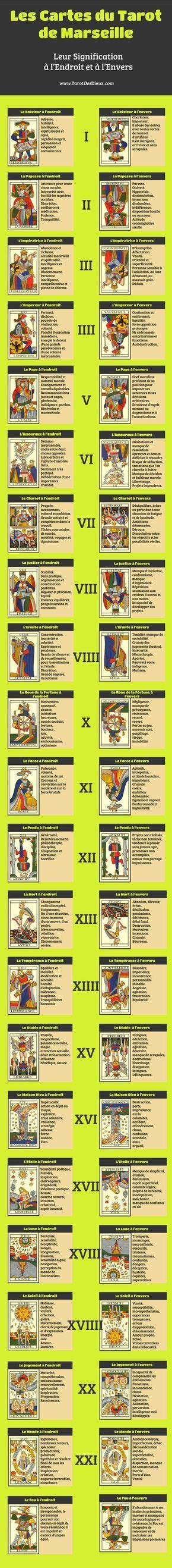 Un Infographic Pour Récapituler Les Significations Des Cartes Du Tarot De Marseille à Lenvers