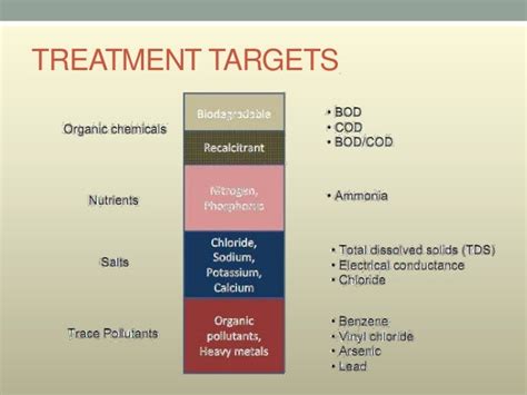 Landfill leachate treatment