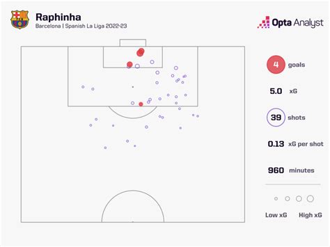 Villarreal Vs Barcelona Prediction And Preview Opta Analyst