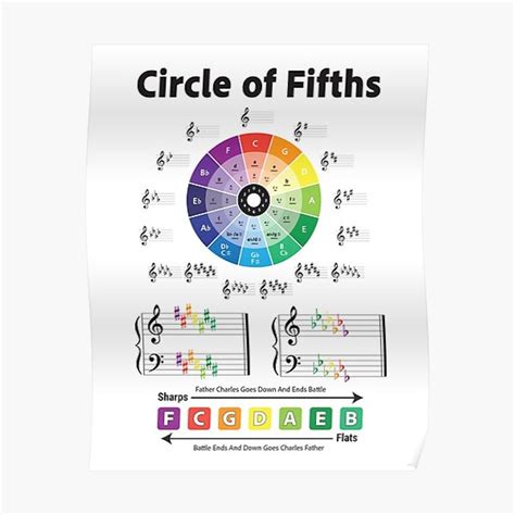 Circle Of Fifths Music Theory Chromatic Scale Premium Matte Vertical