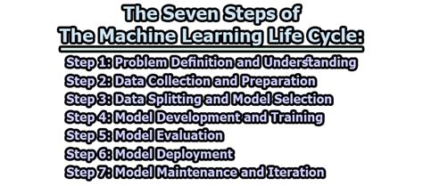 The Seven Steps Of The Machine Learning Life Cycle