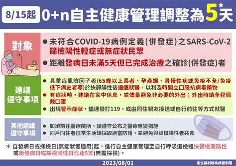 コロナ感染者の自主健康管理期間、815より5日に短縮へ ニュース Rti 台湾国際放送