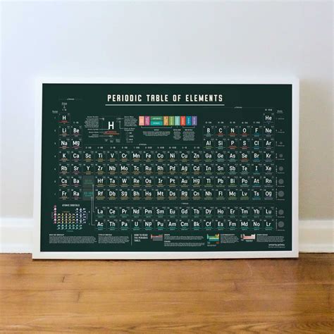 Periodic Table of Elements for Classroom, Homeschool Poster Art ...