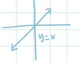 Precalc Module Test Flashcards Quizlet