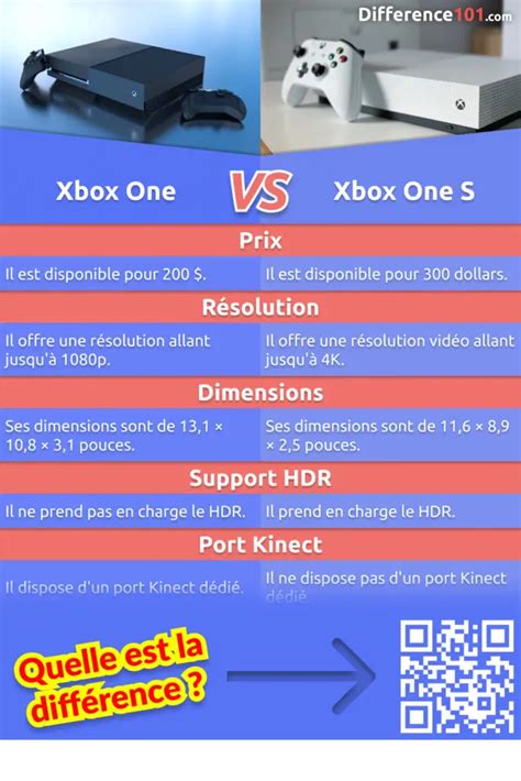 Xbox One Vs Xbox One S Quelle Est La Différence Difference 101