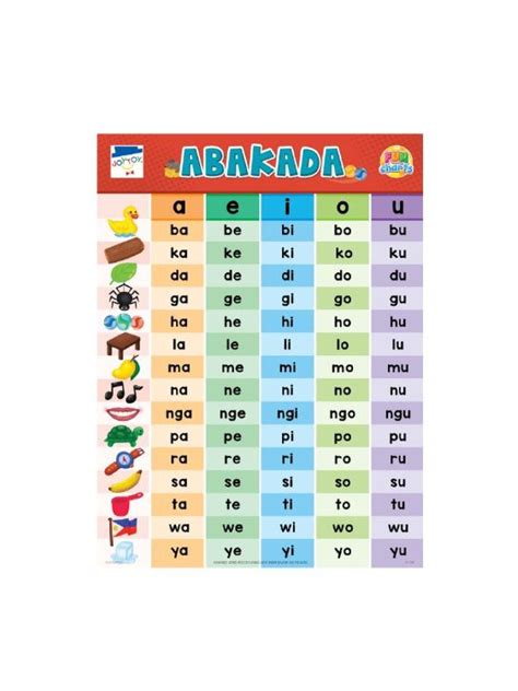 Joytoy Alpabetong Filipino And Abakada Fun Charts Edamama