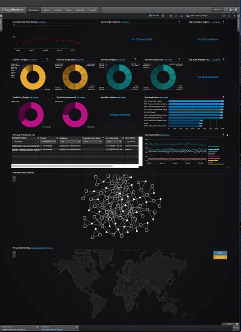 Introducing Logrhythm Version Easier To Use With Expanded Cloud