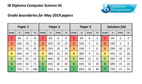 Ib Scores 2024 Coreen Corinna