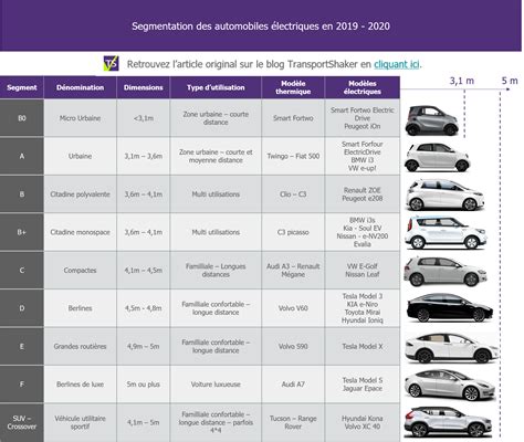 Pour en savoir plus sur les voitures électriques en Europe en 2019 2020