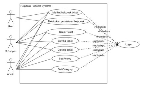 Contoh Use Case Diagram Ikm Assessment Imagesee