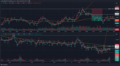 Fx Euraud Chart Image By Crachaso Tradingview