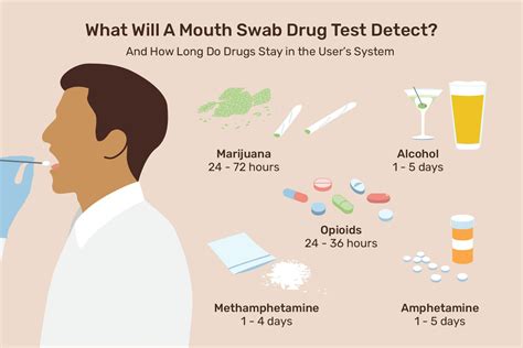 Mouth Swab Drug Test What Is It